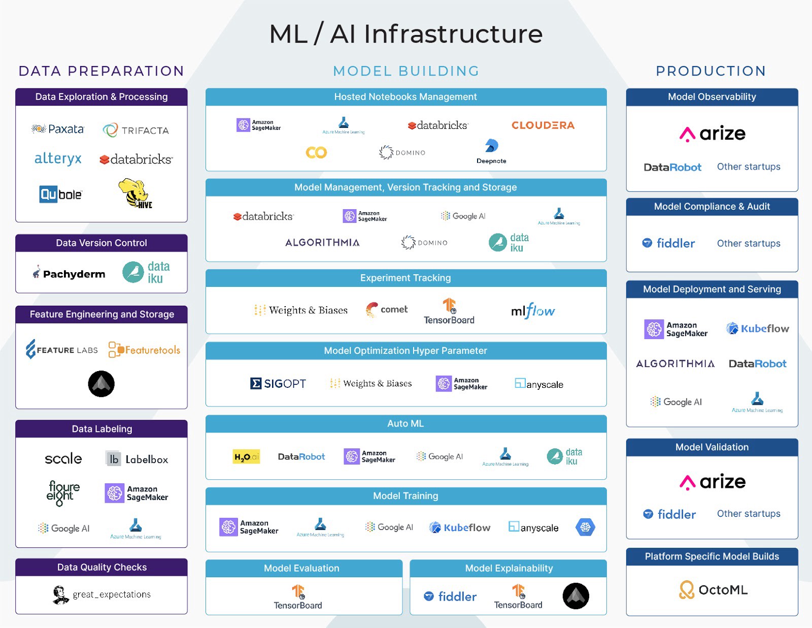 Expanding AI Infrastructure: Bell's Six New B.C. Data Centres Expanding AI Infrastructure: Bell's Six New B.C. Data Centres