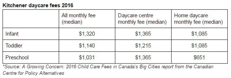 Expensive Babysitting Leads To Even Higher Daycare Costs: A Parent's Dilemma Expensive Babysitting Leads To Even Higher Daycare Costs: A Parent's Dilemma