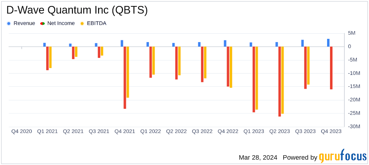 Exploring The Reasons For D-Wave Quantum (QBTS)'s Stock Market Performance This Week Exploring The Reasons For D-Wave Quantum (QBTS)'s Stock Market Performance This Week