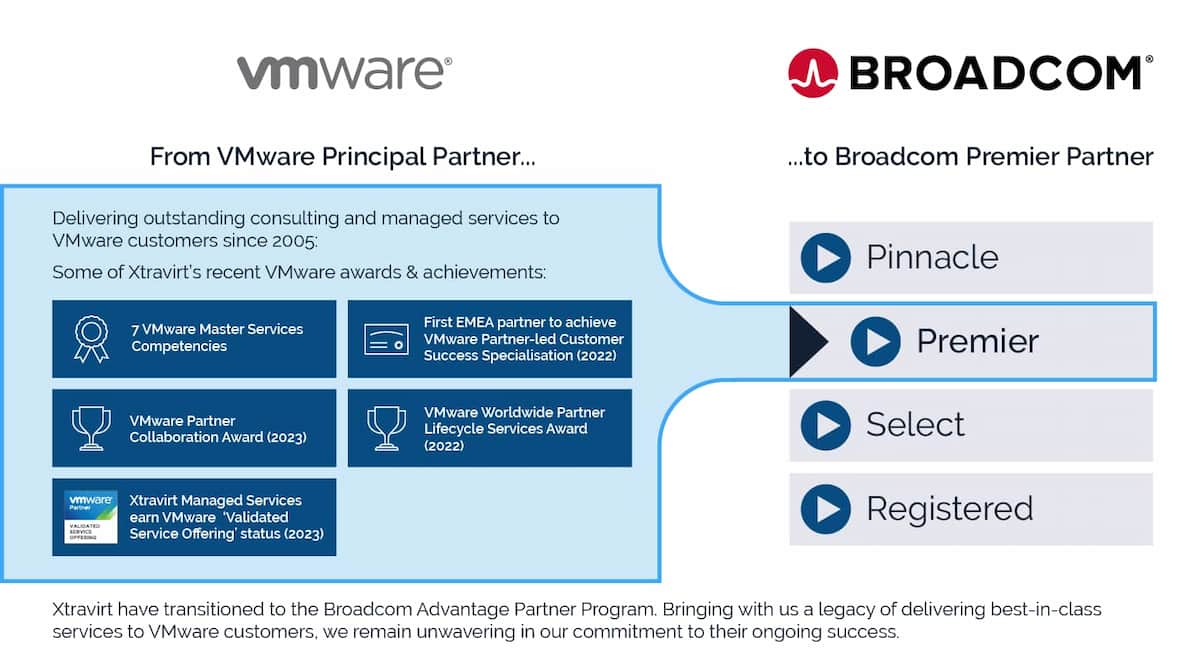 Extreme Price Hike: AT&T Challenges Broadcom's VMware Acquisition Proposal
