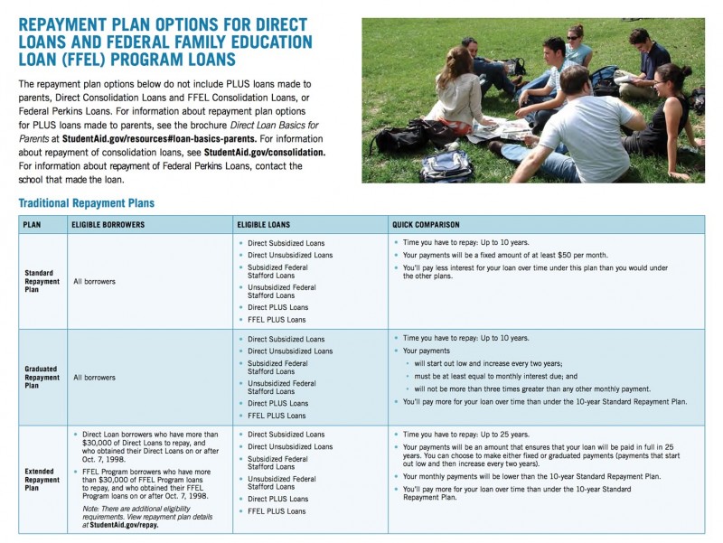 Facing Government Action On Your Student Loans? A Guide To Next Steps Facing Government Action On Your Student Loans? A Guide To Next Steps