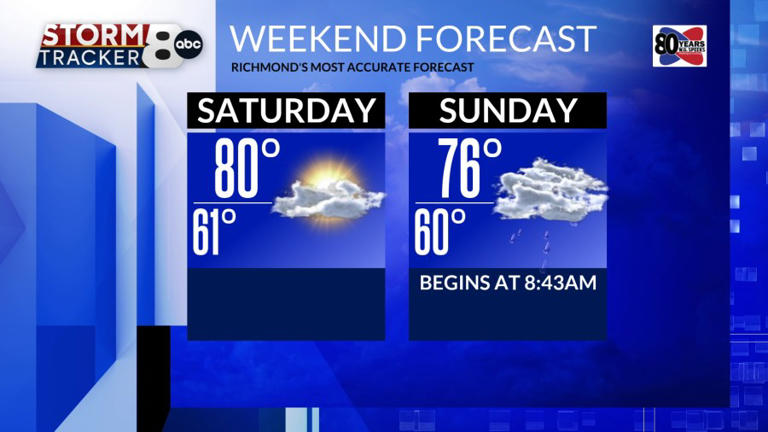 Fair Weather Ahead: Mild Temperatures And Low Probability Of Rain Fair Weather Ahead: Mild Temperatures And Low Probability Of Rain