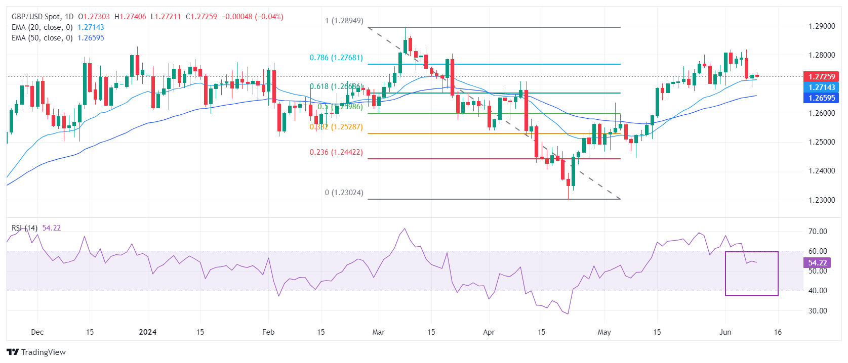 Falling BOE Cut Bets: Pound's Rise After UK Inflation Surprise Falling BOE Cut Bets: Pound's Rise After UK Inflation Surprise
