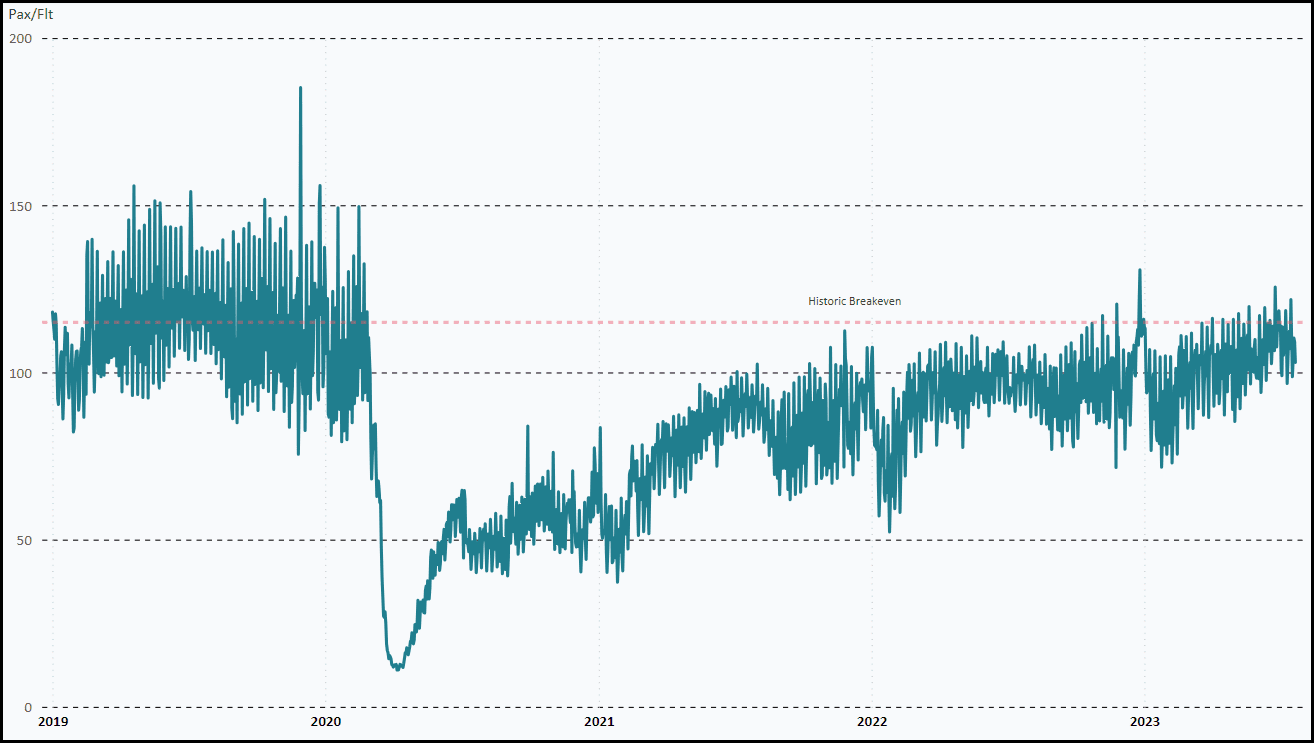 Fear And Uncertainty Dampen American Revenge Travel Demand Fear And Uncertainty Dampen American Revenge Travel Demand
