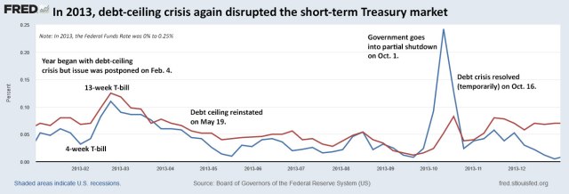 Federal Debt And The Mortgage Market: A Looming Crisis? Federal Debt And The Mortgage Market: A Looming Crisis?