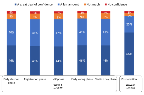 Federal Election Uncertainty Impacts Canadian Dollar Value Federal Election Uncertainty Impacts Canadian Dollar Value