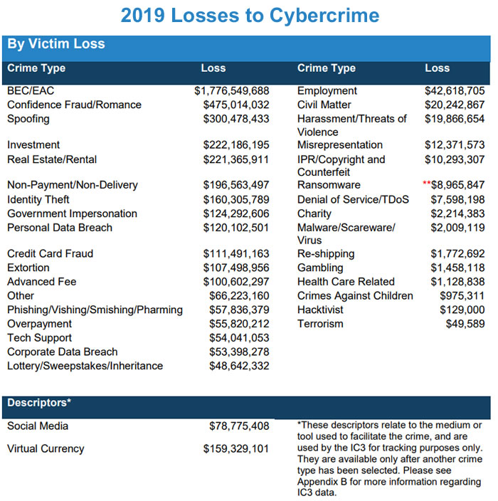 Federal Investigation Reveals Millions Lost In Executive Office365 Compromise Federal Investigation Reveals Millions Lost In Executive Office365 Compromise