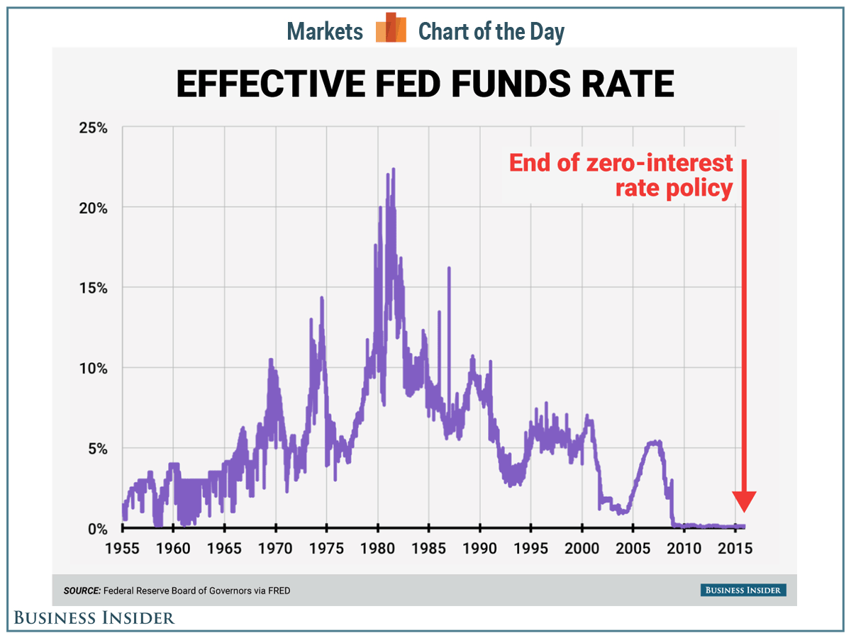 Federal Reserve: Why No Rate Cuts Yet? Federal Reserve: Why No Rate Cuts Yet?