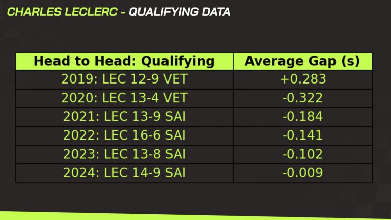Ferrari Risks Leclerc's Loyalty Prioritizing Hamilton's Comfort Ferrari Risks Leclerc's Loyalty Prioritizing Hamilton's Comfort