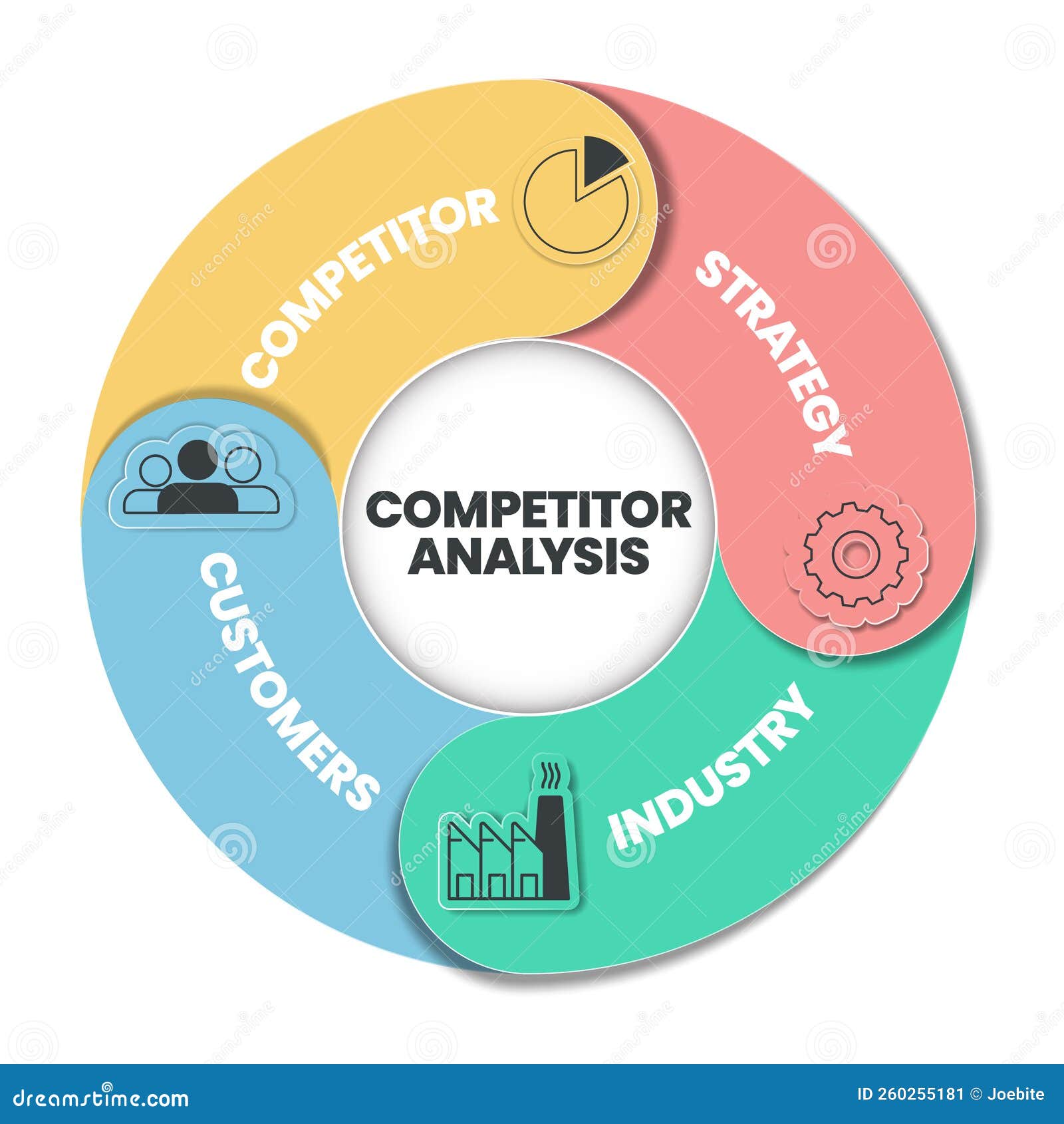 Figma's Powerful AI: New Features And Competition Analysis Figma's Powerful AI: New Features And Competition Analysis