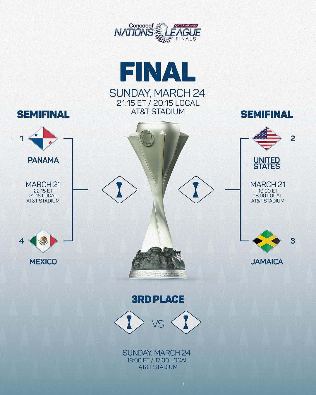 Final Concacaf: México Vs Panamá - Guía Completa Para Ver El Partido Final Concacaf: México Vs Panamá - Guía Completa Para Ver El Partido