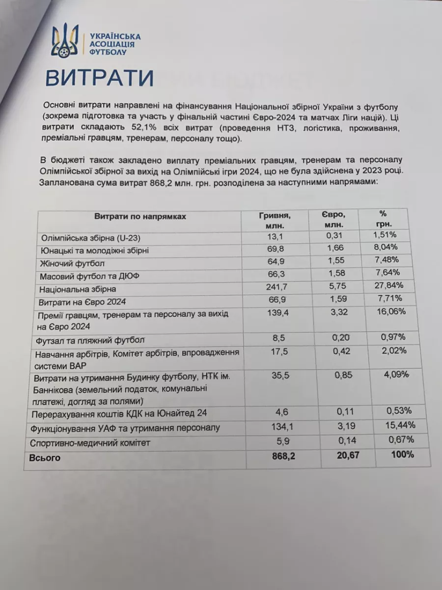 Фінансовий Рейтинг України 2024: Успіх CreditKasa, Фінако, Укрфінжитло, Атлани Та CreditPlus Фінансовий Рейтинг України 2024: Успіх CreditKasa, Фінако, Укрфінжитло, Атлани Та CreditPlus