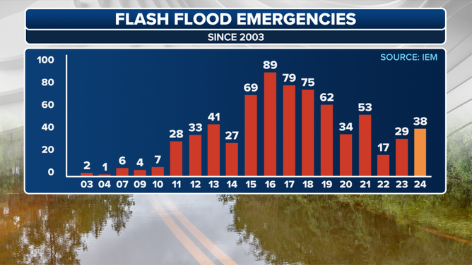 Flash Flood Emergencies: Causes, Impacts, And Safety Measures Flash Flood Emergencies: Causes, Impacts, And Safety Measures