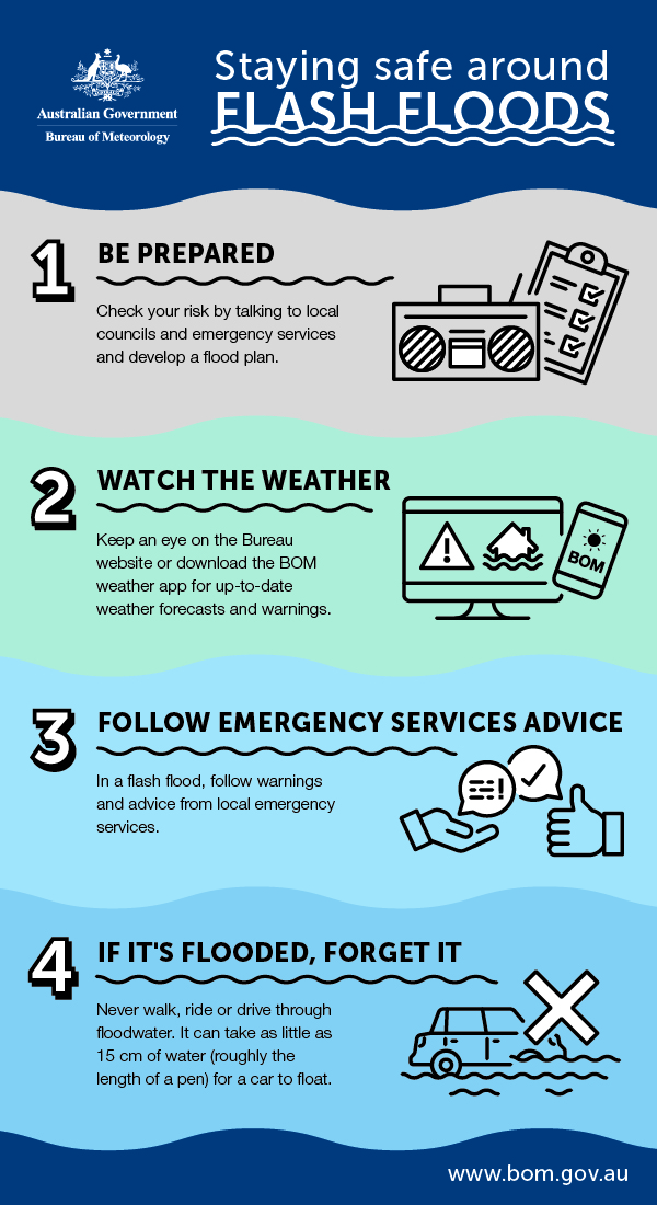 Flash Floods And Flood Warnings: A Comprehensive Guide To Staying Safe Flash Floods And Flood Warnings: A Comprehensive Guide To Staying Safe