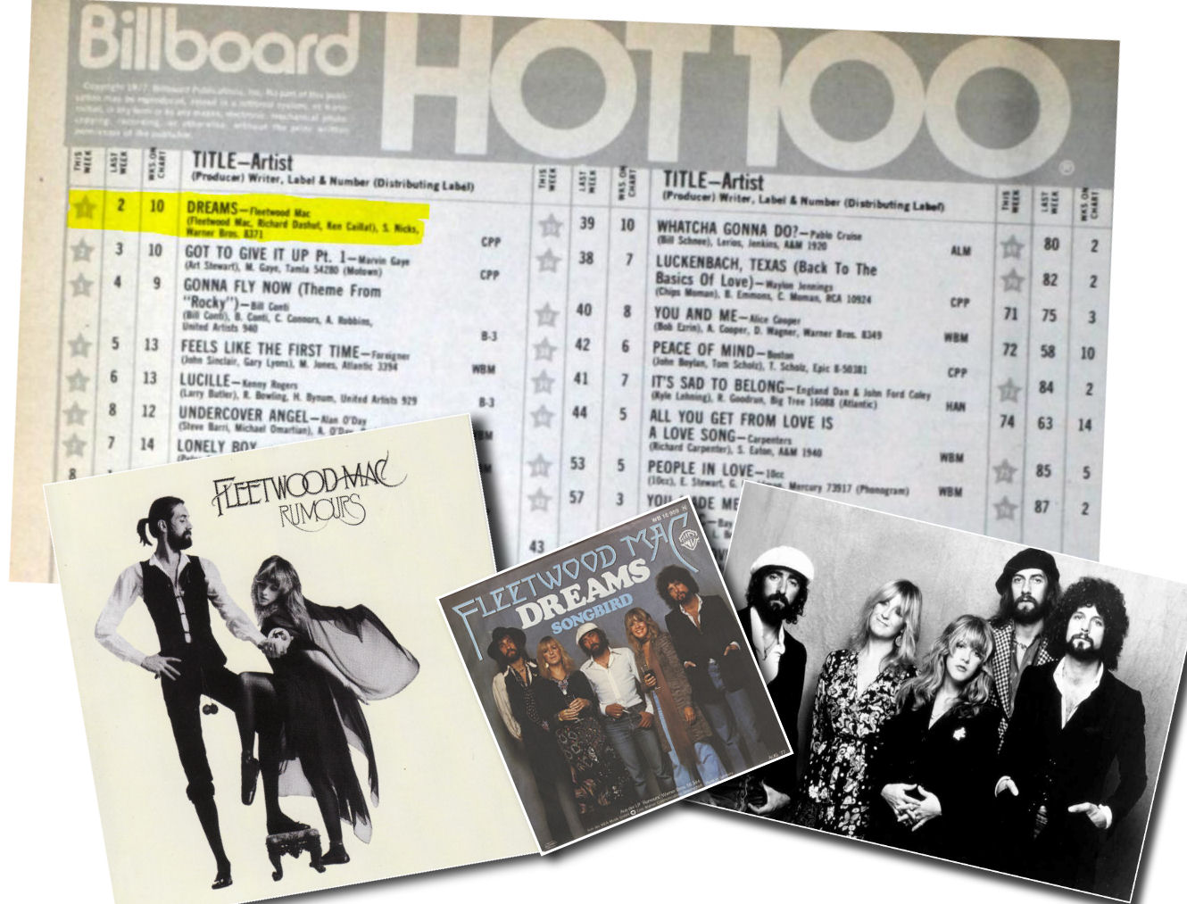 Fleetwood Mac's Biggest Hits: A Definitive List Fleetwood Mac's Biggest Hits: A Definitive List
