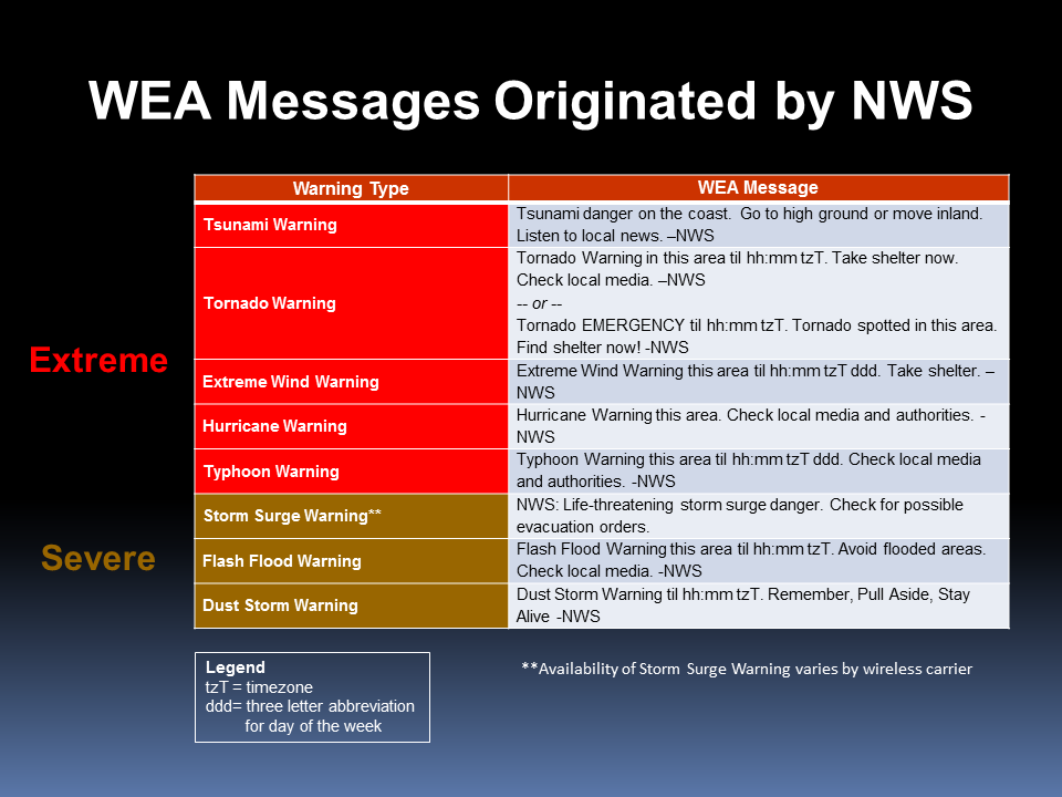 Flood Alerts Explained: Types, Warnings, And Response Strategies Flood Alerts Explained: Types, Warnings, And Response Strategies