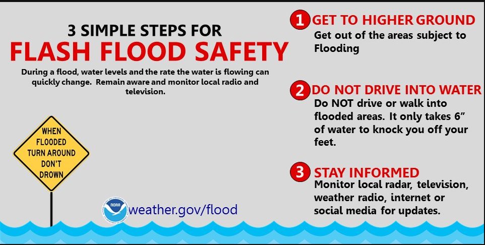 Flood Warning: Stay Safe With NWS Flood Safety Tips Flood Warning: Stay Safe With NWS Flood Safety Tips