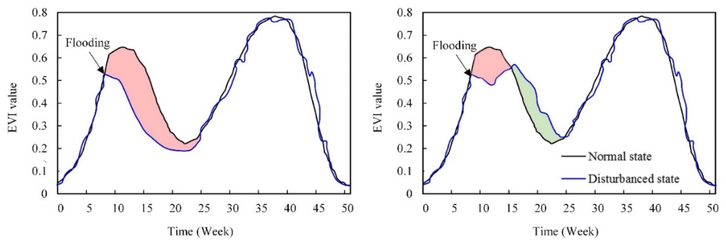Flooding's Devastating Effects On Animal Welfare And Agriculture Flooding's Devastating Effects On Animal Welfare And Agriculture