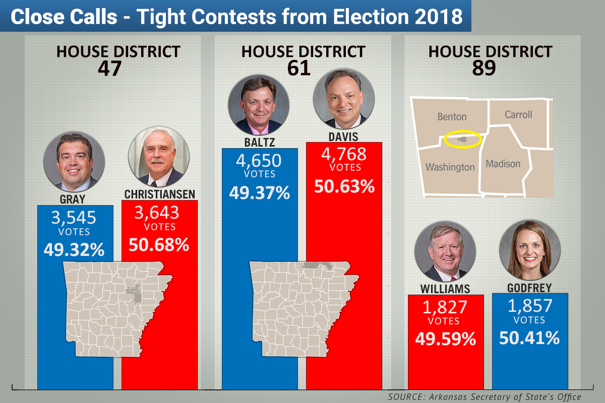 Florida And Wisconsin Election Results: What They Reveal About The Shifting Political Tide Florida And Wisconsin Election Results: What They Reveal About The Shifting Political Tide