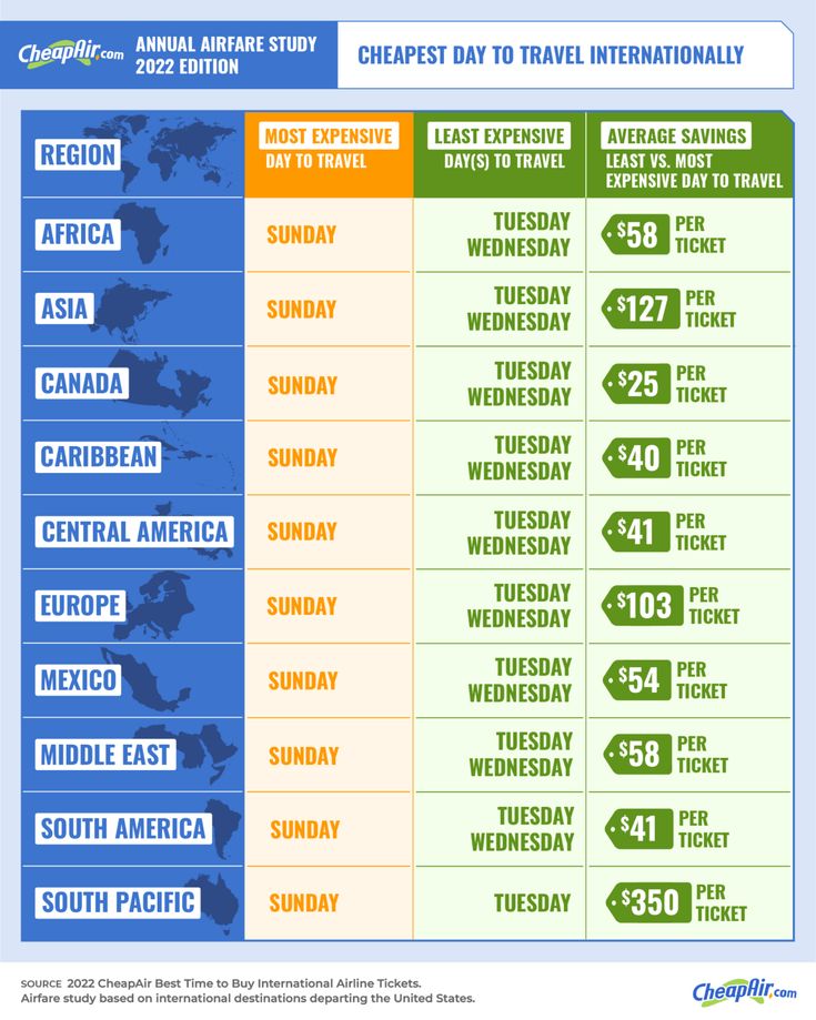 Flying During Memorial Day 2025: A Guide To The Busiest And Cheapest Days Flying During Memorial Day 2025: A Guide To The Busiest And Cheapest Days