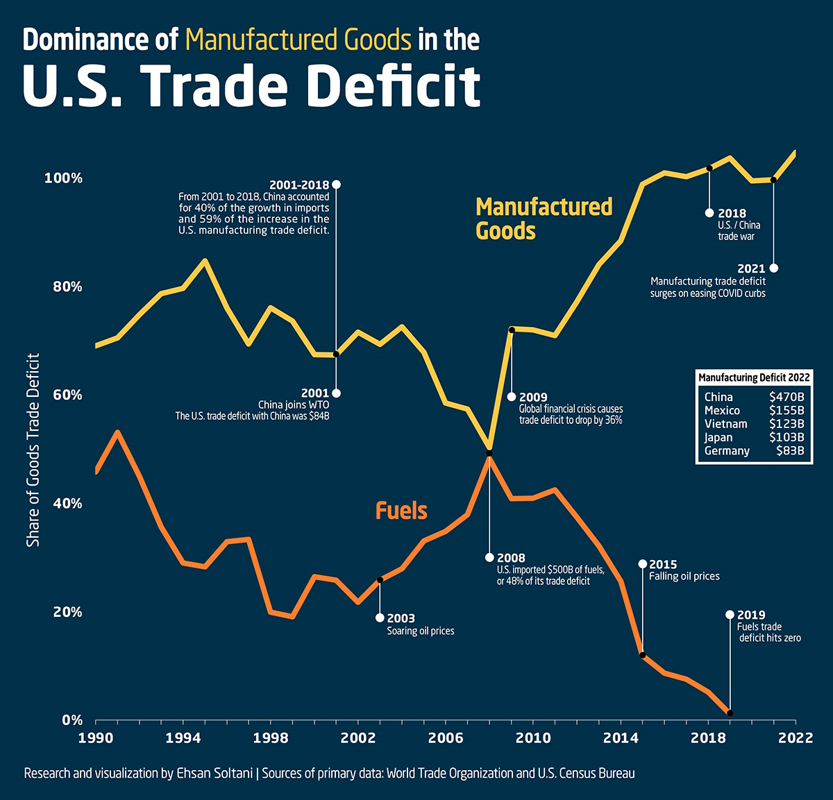 Focus On De-escalation: Inside This Week's U.S.-China Trade Talks Focus On De-escalation: Inside This Week's U.S.-China Trade Talks