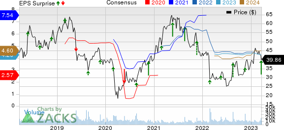 Foot Locker Q4 2024 Earnings And The Lace Up Plan: Performance Review And Outlook Foot Locker Q4 2024 Earnings And The Lace Up Plan: Performance Review And Outlook