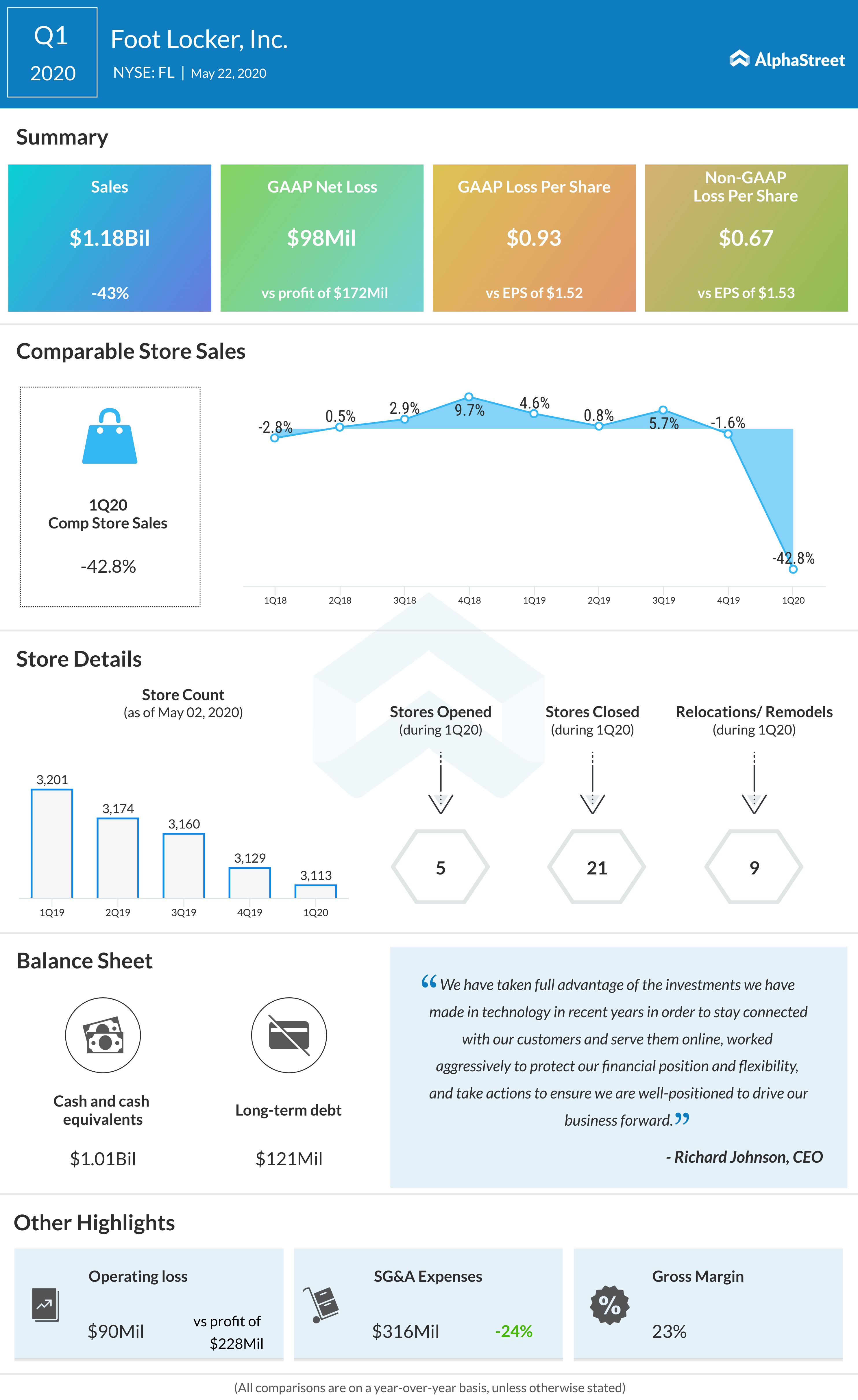 Foot Locker's Earnings: A Key Indicator For Nike's Recovery Foot Locker's Earnings: A Key Indicator For Nike's Recovery