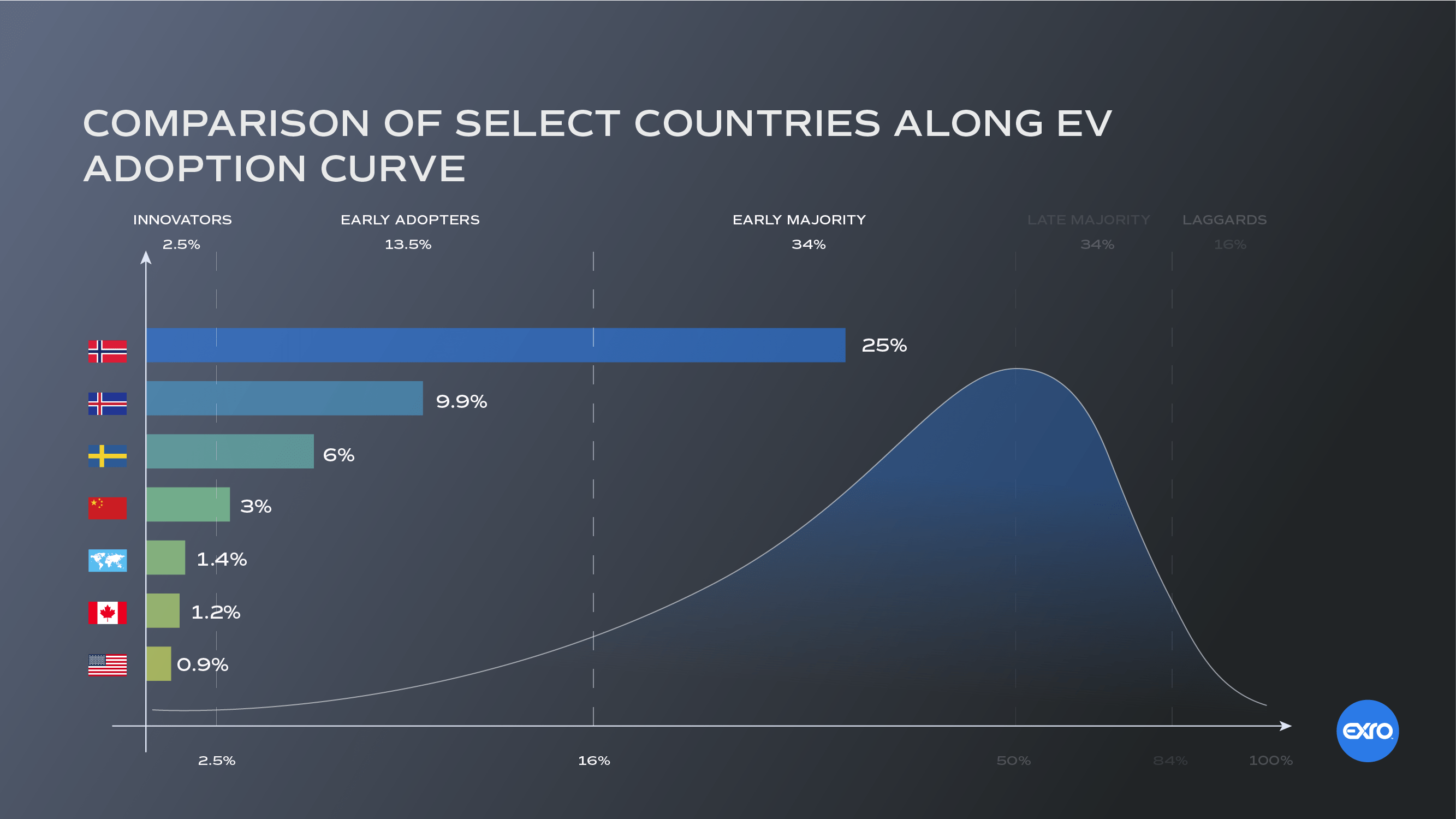 Ford's Brazilian Withdrawal: Implications For The Global EV Landscape Ford's Brazilian Withdrawal: Implications For The Global EV Landscape