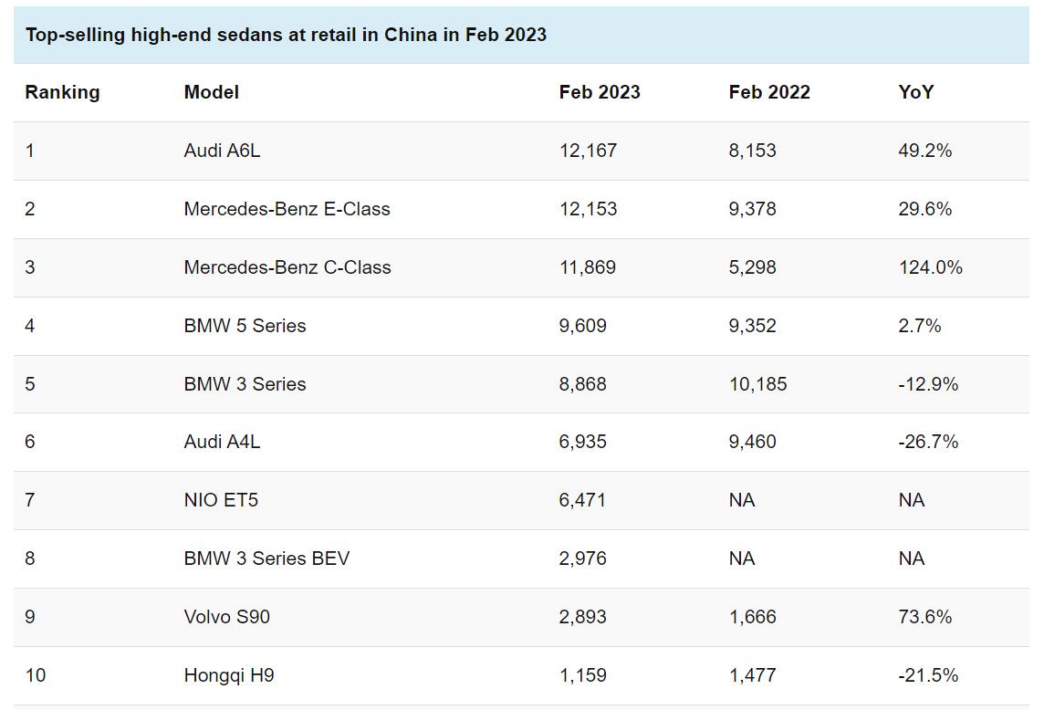 Foreign Automakers In China: Analyzing The Difficulties Faced By BMW, Porsche, And Competitors Foreign Automakers In China: Analyzing The Difficulties Faced By BMW, Porsche, And Competitors