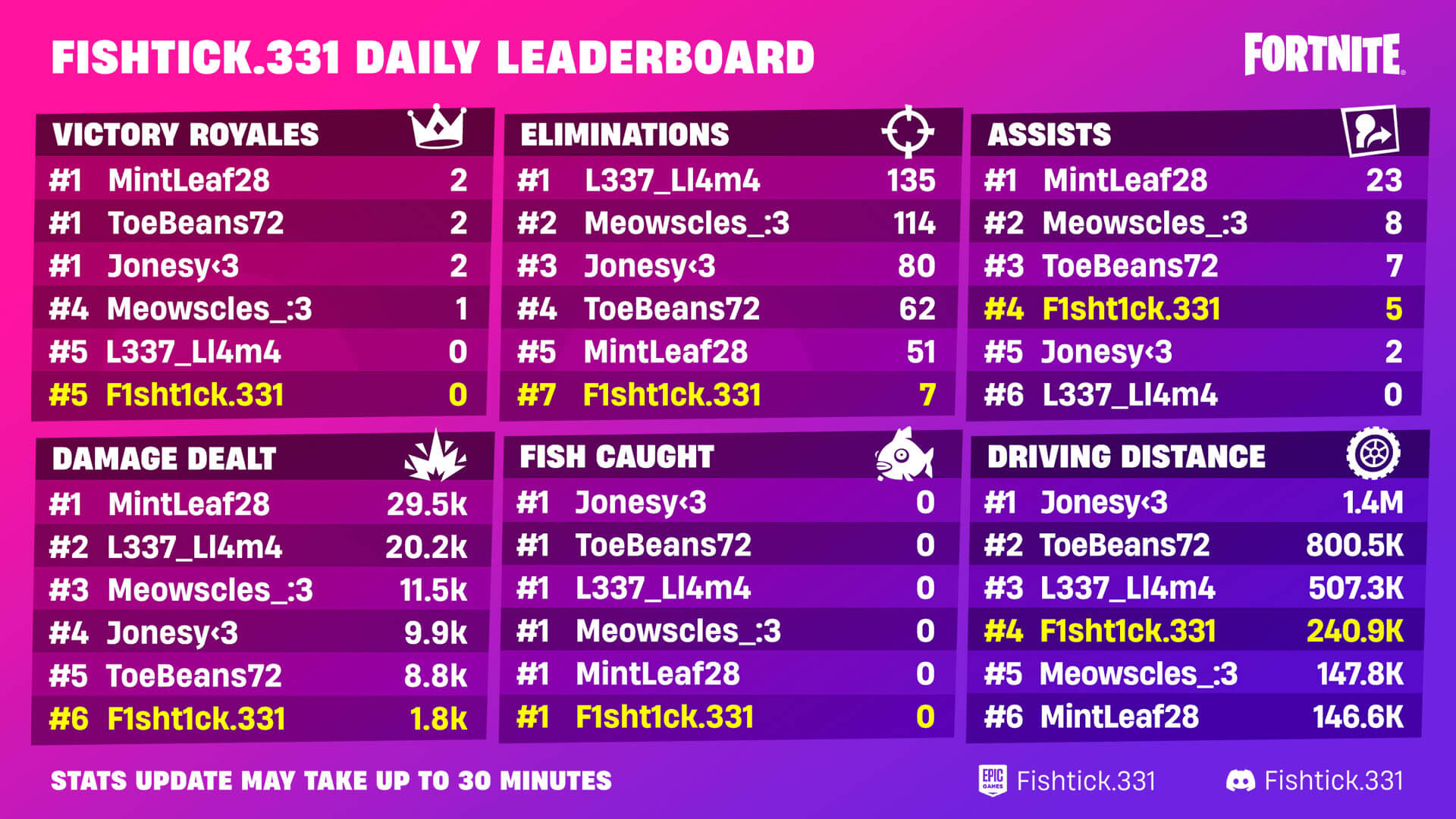 Fortnite Server Status: How Long Will Chapter 6 Season 2 Maintenance Last? Fortnite Server Status: How Long Will Chapter 6 Season 2 Maintenance Last?