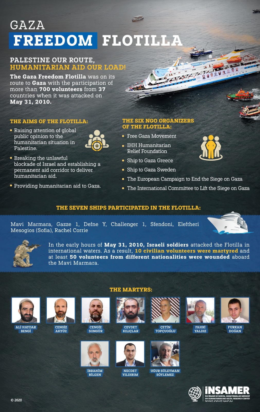 Freedom Flotilla Coalition Accuses Drone Of Attacking Ship Near Malta Freedom Flotilla Coalition Accuses Drone Of Attacking Ship Near Malta