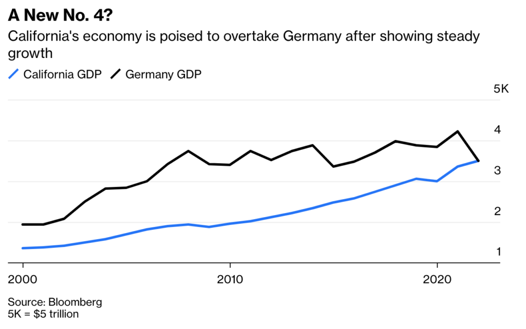 From California To Germany: A Expat's Regret
