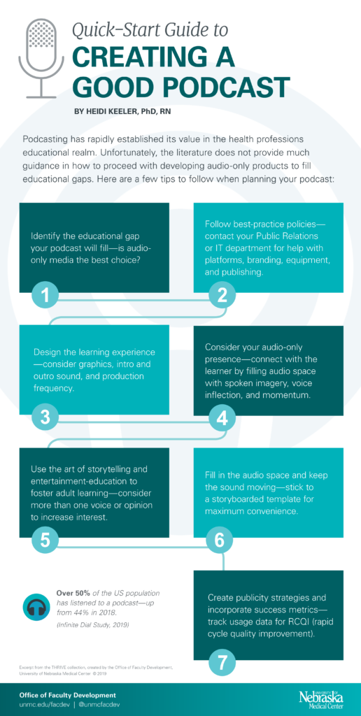 From Scatological Data To Engaging Podcast: AI's Role In Content Creation From Scatological Data To Engaging Podcast: AI's Role In Content Creation