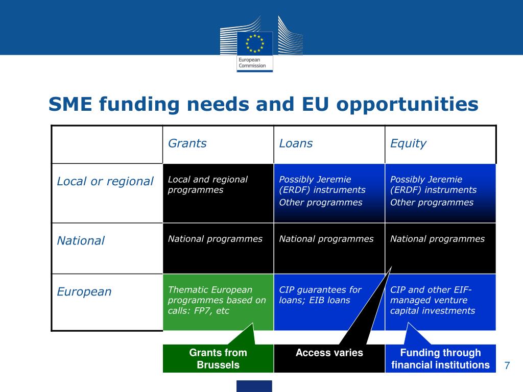 Funding Opportunities For Sustainable Practices In SMEs Funding Opportunities For Sustainable Practices In SMEs