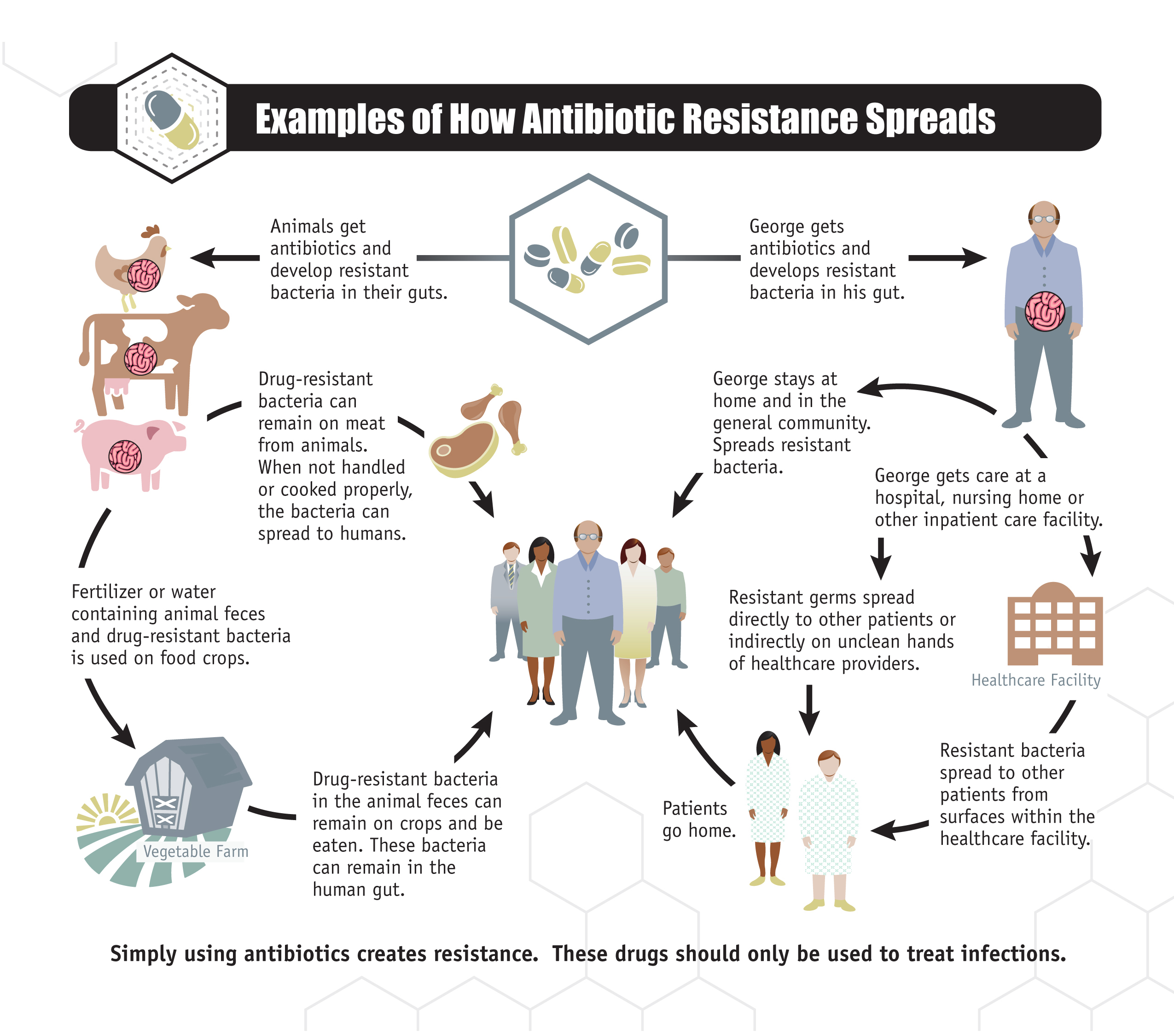 Fungal Infections: A Growing Threat Of Antibiotic Resistance Fungal Infections: A Growing Threat Of Antibiotic Resistance