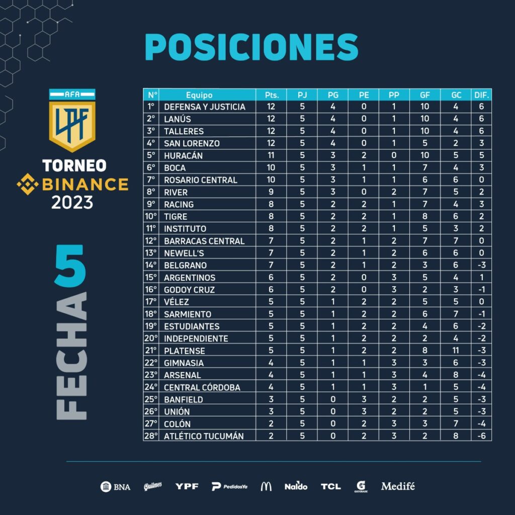 Fútbol Argentino De Luto: La Muerte De Un Referente Juvenil De AFA