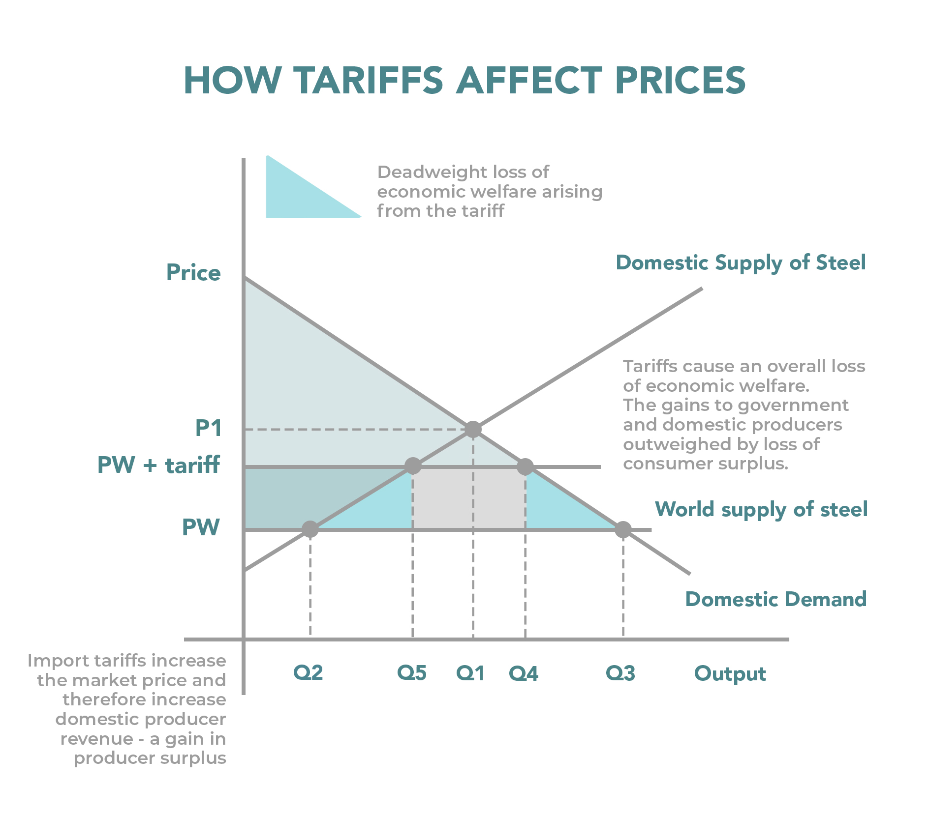 G-7 To Discuss Lowering Tariffs On Chinese Goods: Impact And Implications G-7 To Discuss Lowering Tariffs On Chinese Goods: Impact And Implications