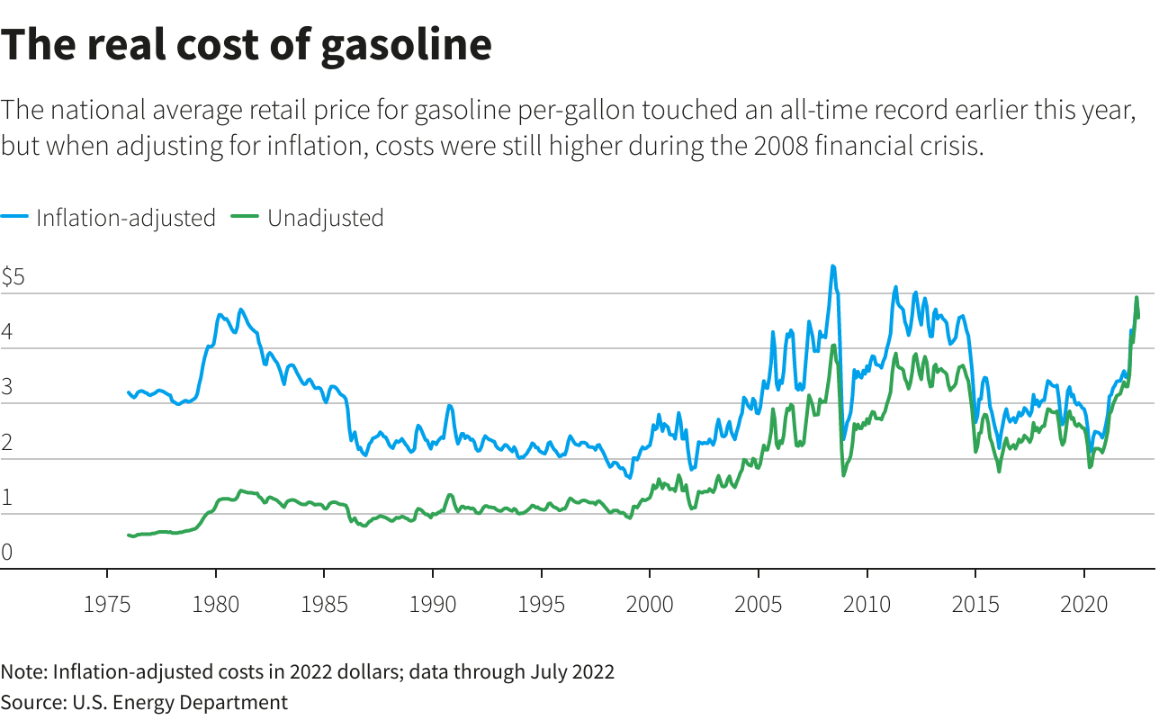 Gas Prices In Toledo: Recent Decline In Price Per Gallon Gas Prices In Toledo: Recent Decline In Price Per Gallon