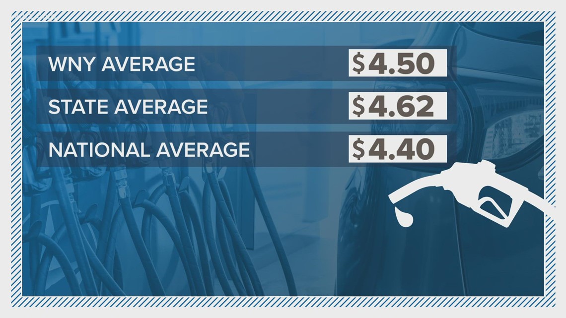 Gasoline Prices Surge In The Mid-Hudson Valley
