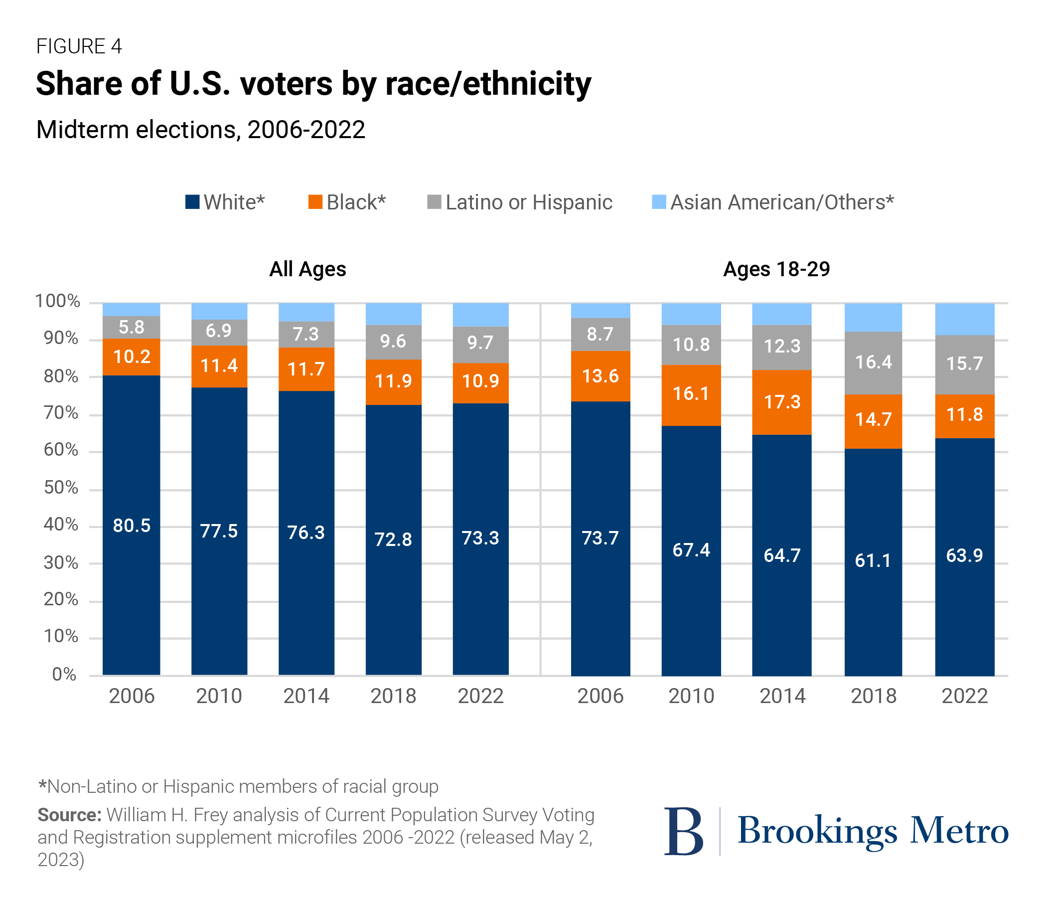 German Election: Voter Turnout And Its Significance German Election: Voter Turnout And Its Significance