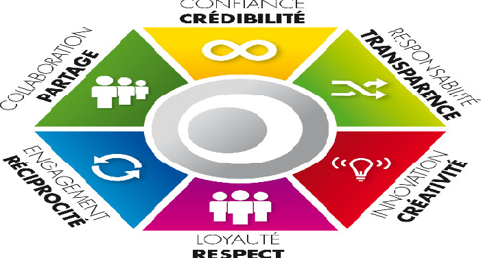 Gestion Des Plaintes : La Transparence D'Eramet Grande Côte Pour Une Mine Responsable Gestion Des Plaintes : La Transparence D'Eramet Grande Côte Pour Une Mine Responsable
