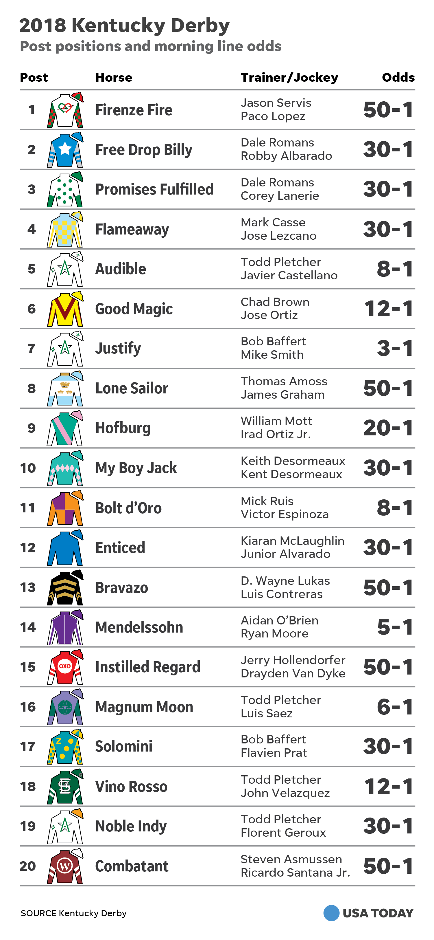 Get Ready For The Kentucky Derby 151: Key Information & Tips Get Ready For The Kentucky Derby 151: Key Information & Tips