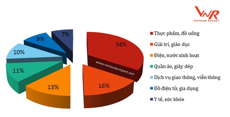 Giá Tiêu Hôm Nay: Phân Tích Và Dự Báo Thị Trường Giá Tiêu Hôm Nay: Phân Tích Và Dự Báo Thị Trường
