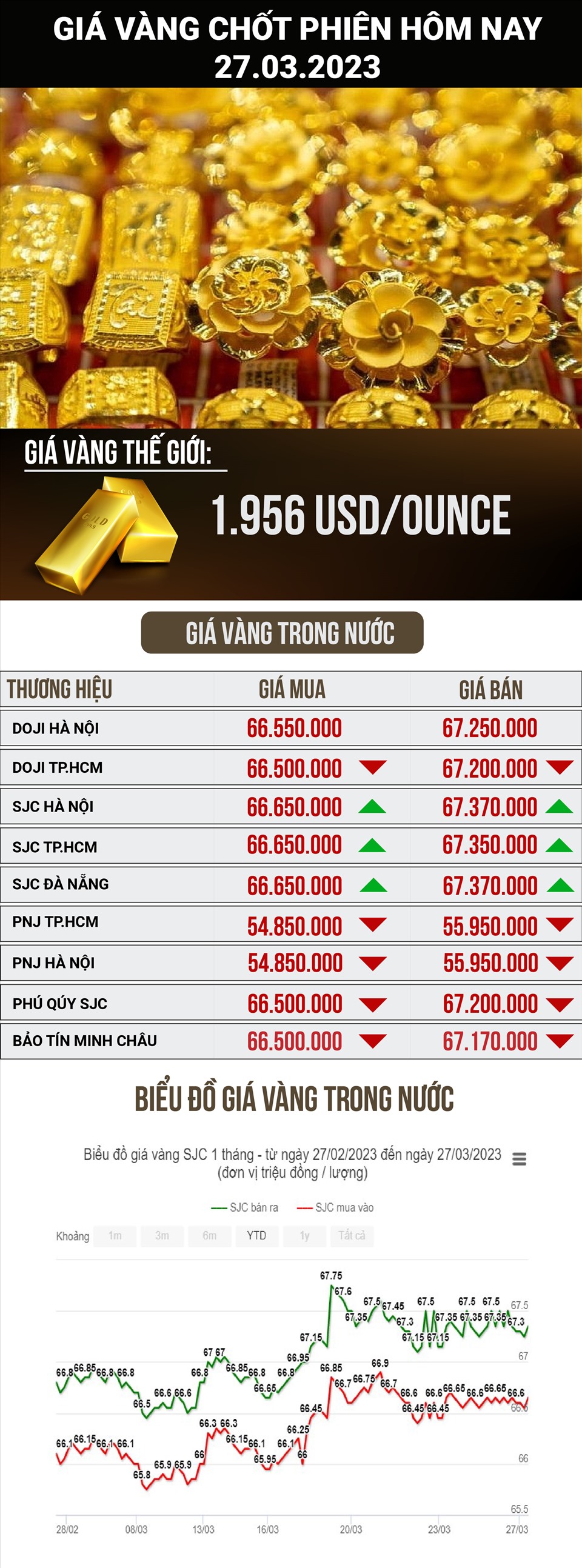 Giá Tiêu Hôm Nay: Tăng Mạnh, Nông Dân Phấn Khởi Giá Tiêu Hôm Nay: Tăng Mạnh, Nông Dân Phấn Khởi