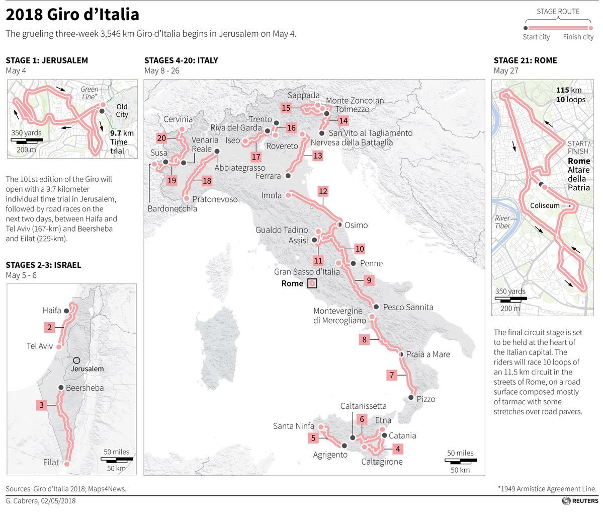 Giro D'Italia 2025: Final Stage Through Vatican City Honors Pope Francis Giro D'Italia 2025: Final Stage Through Vatican City Honors Pope Francis