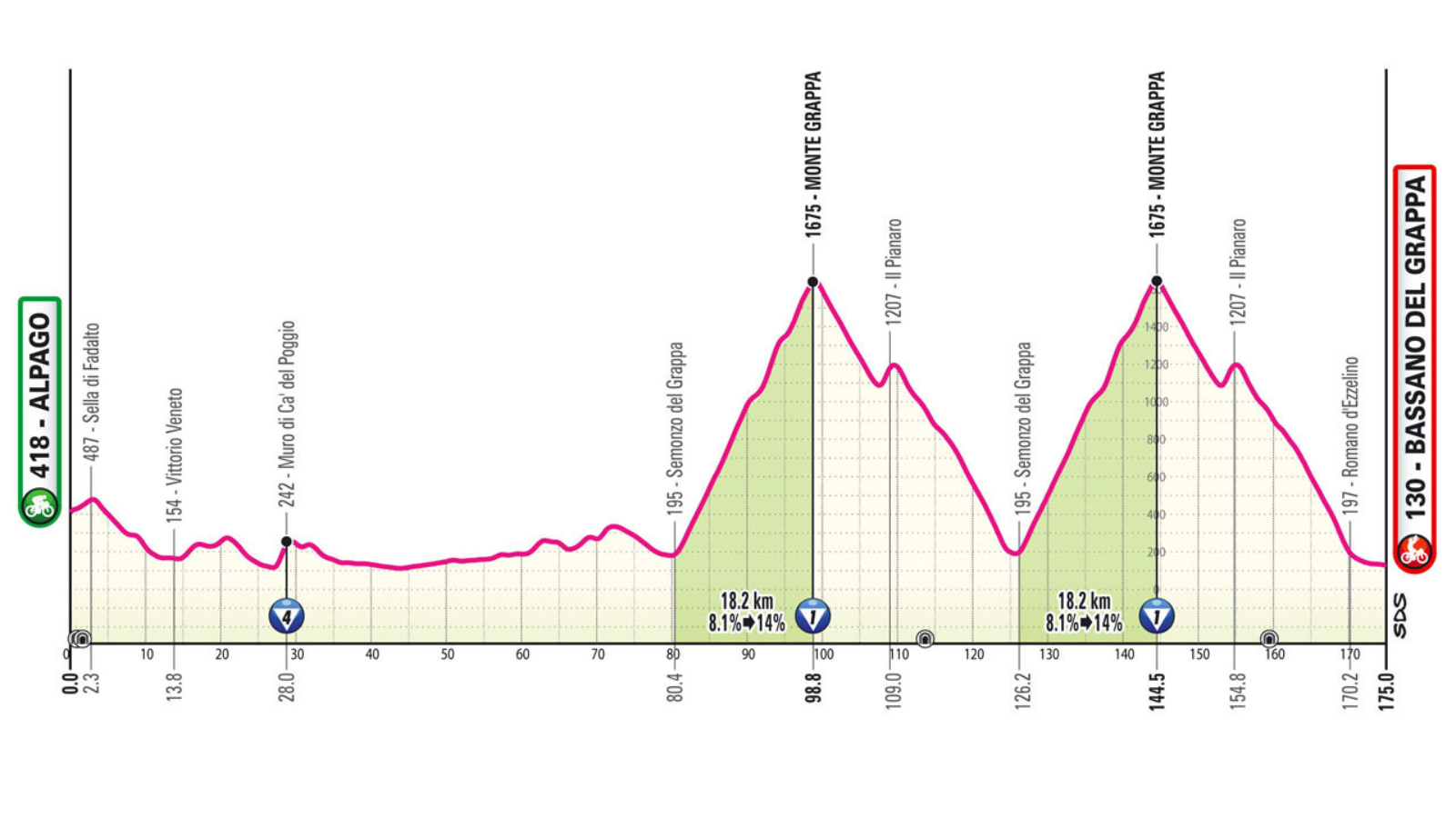 Giro D'Italia 2025: Papal Honour For Final Stage In Vatican City