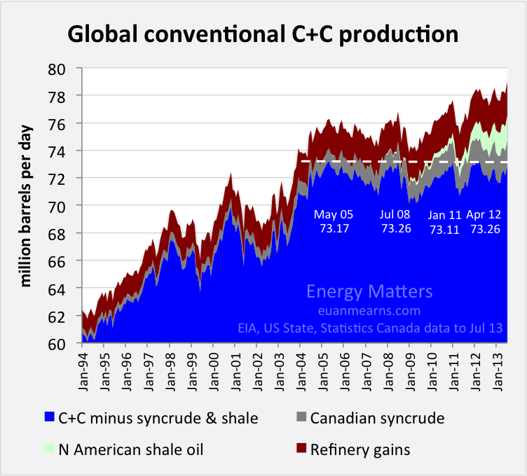 Global Oil Supply: Big Oil's Resistance Before OPEC+ Announcement Global Oil Supply: Big Oil's Resistance Before OPEC+ Announcement