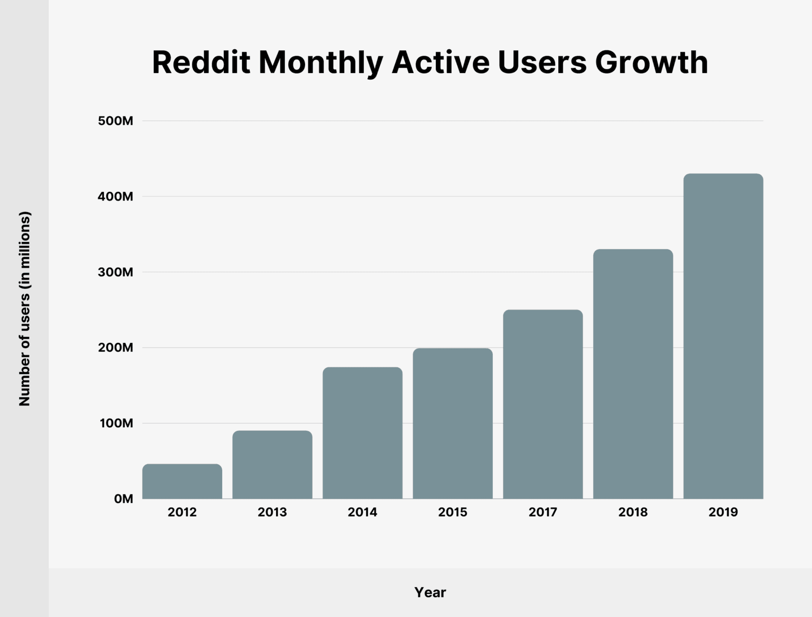 Global Reddit Outage Affecting Thousands Of Users Global Reddit Outage Affecting Thousands Of Users