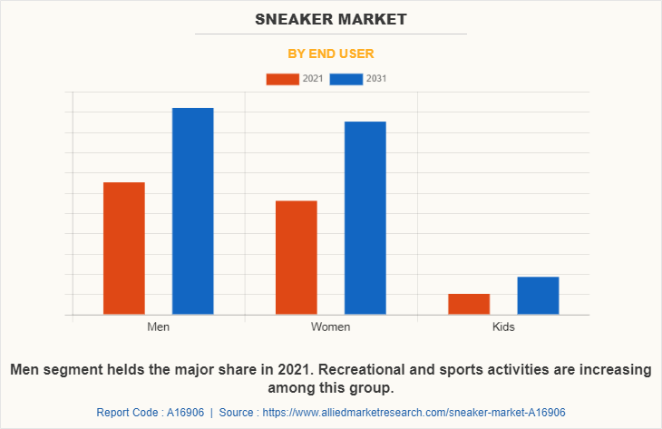 Global Sales Boost Propels Swiss Sneaker Firm's Stock Higher Global Sales Boost Propels Swiss Sneaker Firm's Stock Higher