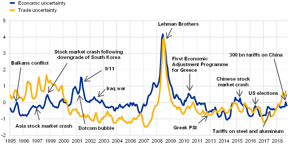 Gold Market Rally: Trade Uncertainty And Trump's Actions On The EU Gold Market Rally: Trade Uncertainty And Trump's Actions On The EU